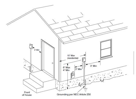 electrical meter box rules|nec electrical meter regulations.